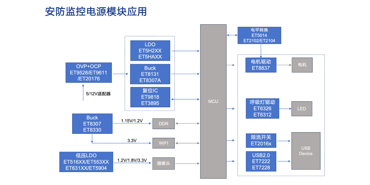 安防监控电源？橛τ1