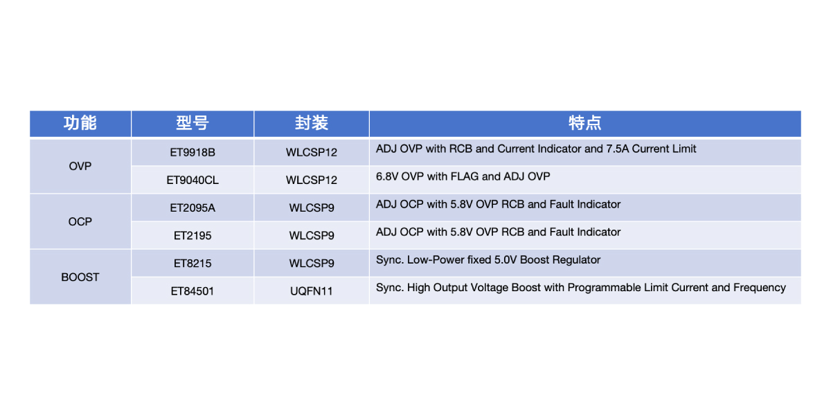 手机充电及保护应用？2