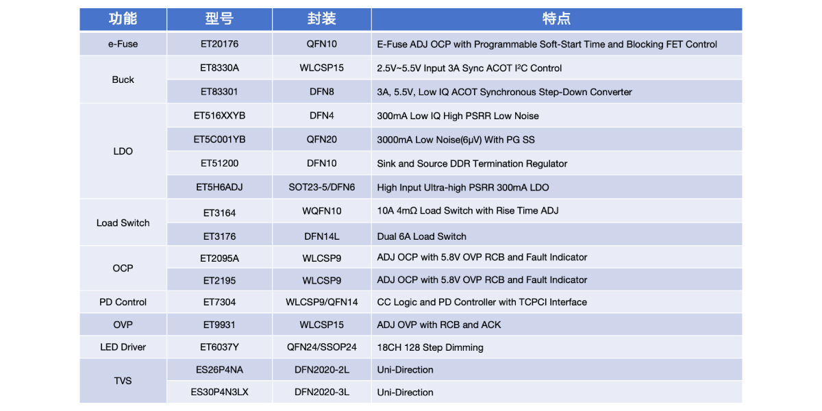 PC_NB电源管理？橛τ2