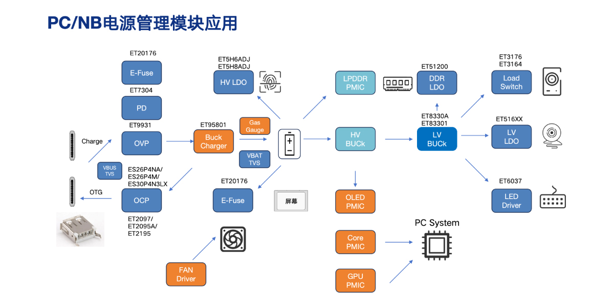 PC_NB电源管理？橛τ1