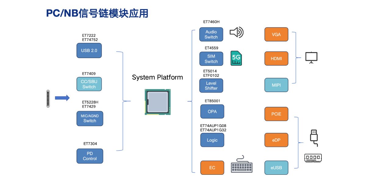 PC_NB信号链？橛τ1
