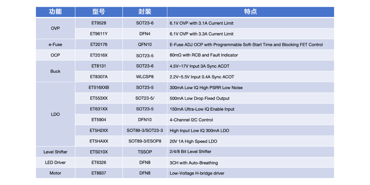 便携式摄像头电源？橛τ2